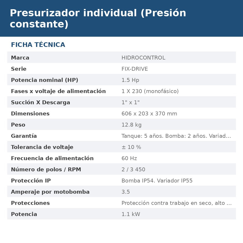 FIXD15E/MT230 ficha
