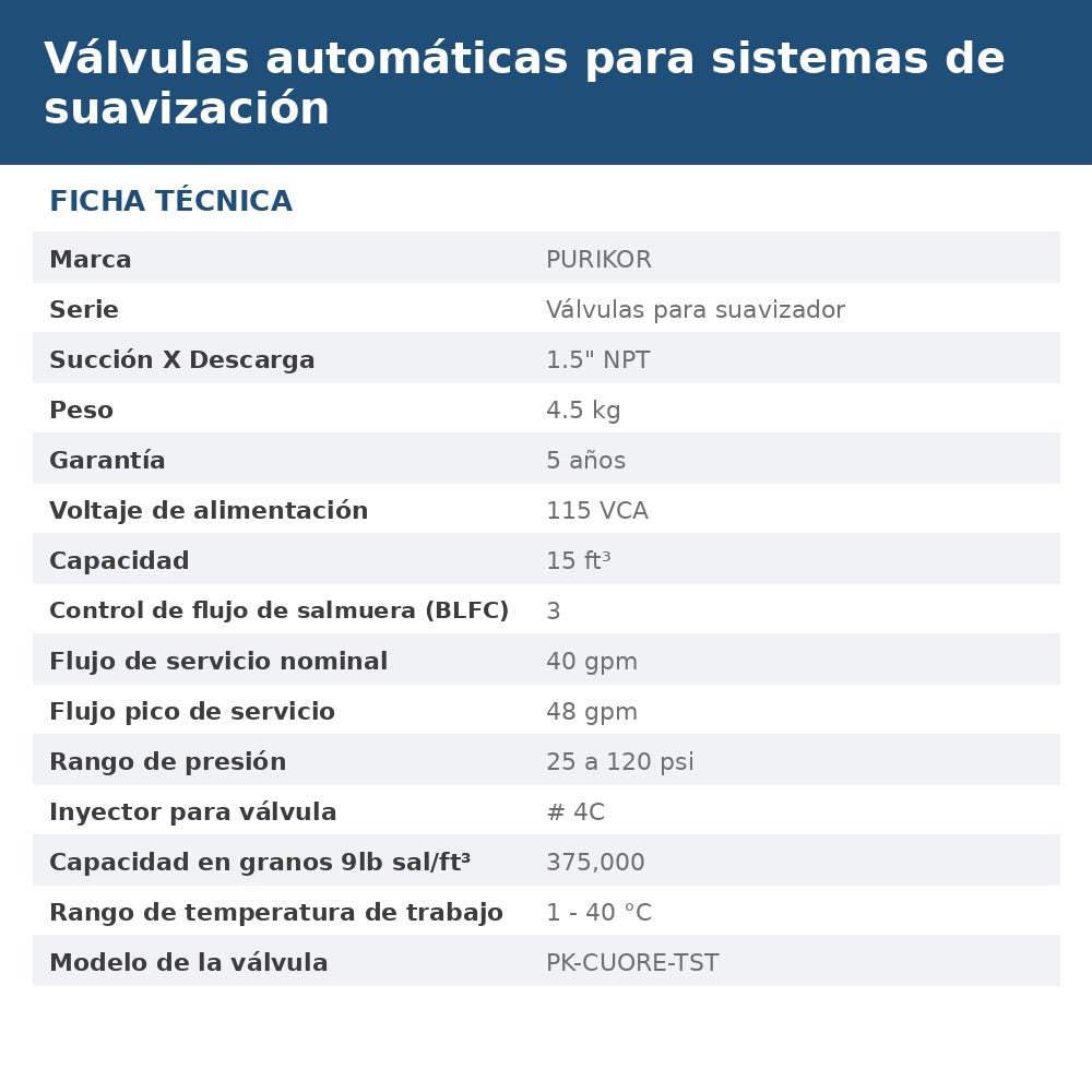 PK-CUORE-TST-3072 ficha