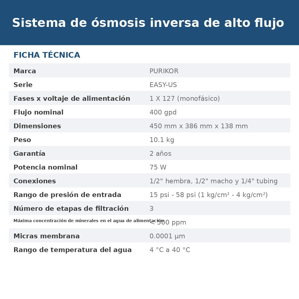 PK-EASY-400US ficha
