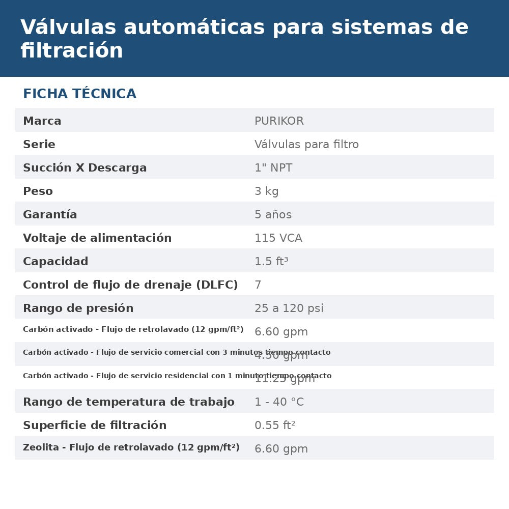 PK-VITA-GFT-1054 ficha