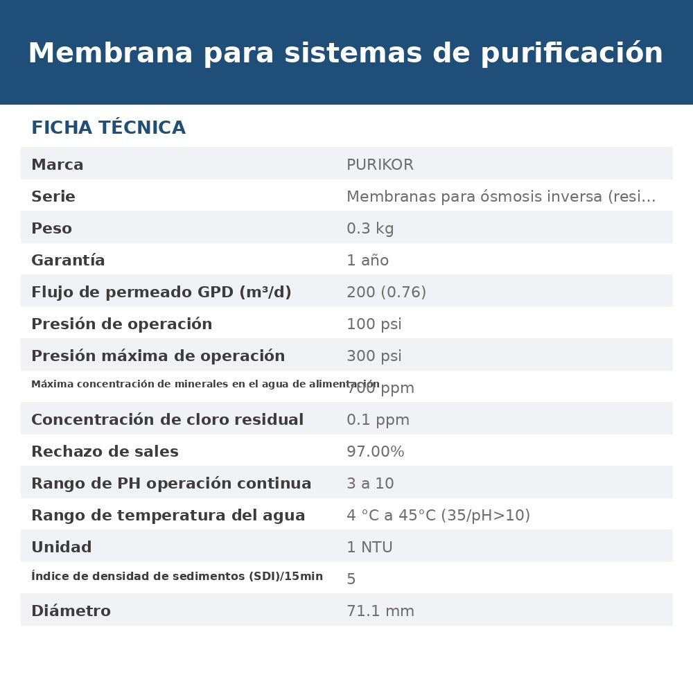 PKRO-2812-200 ficha