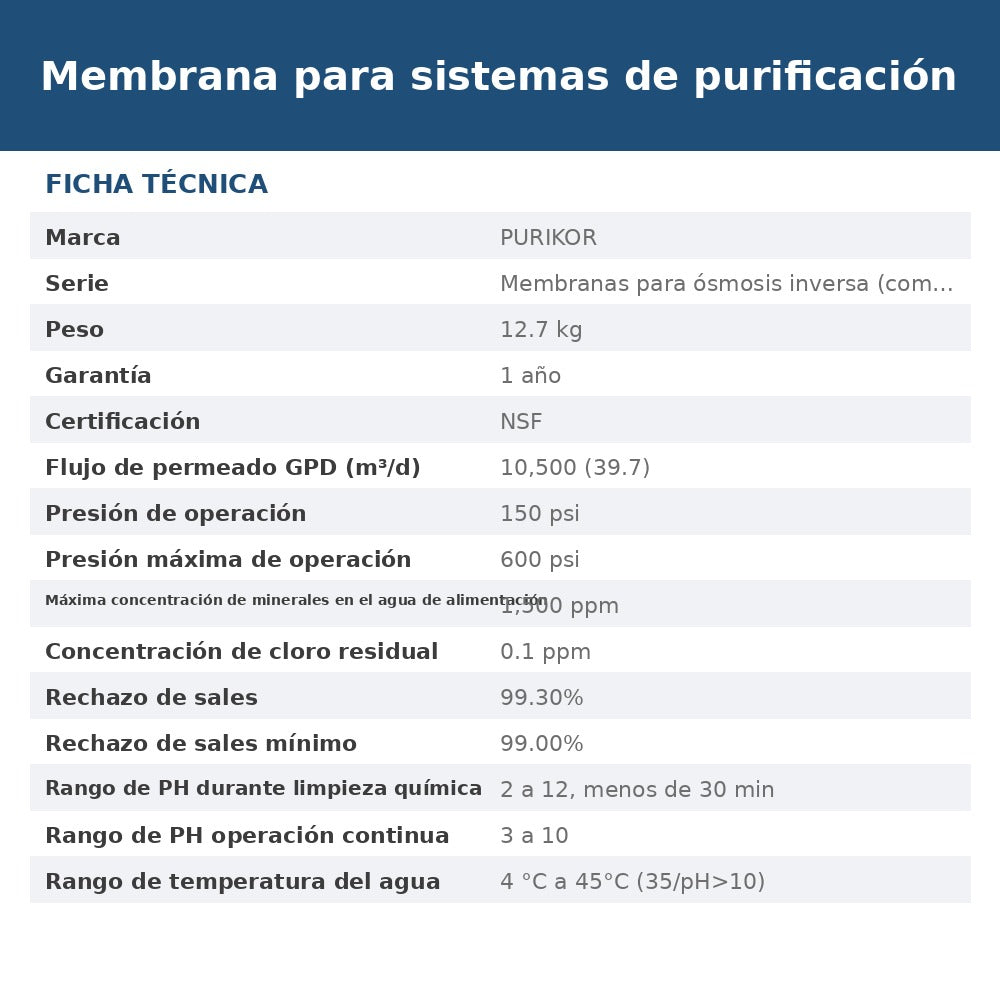 PKRO-8040ULP ficha