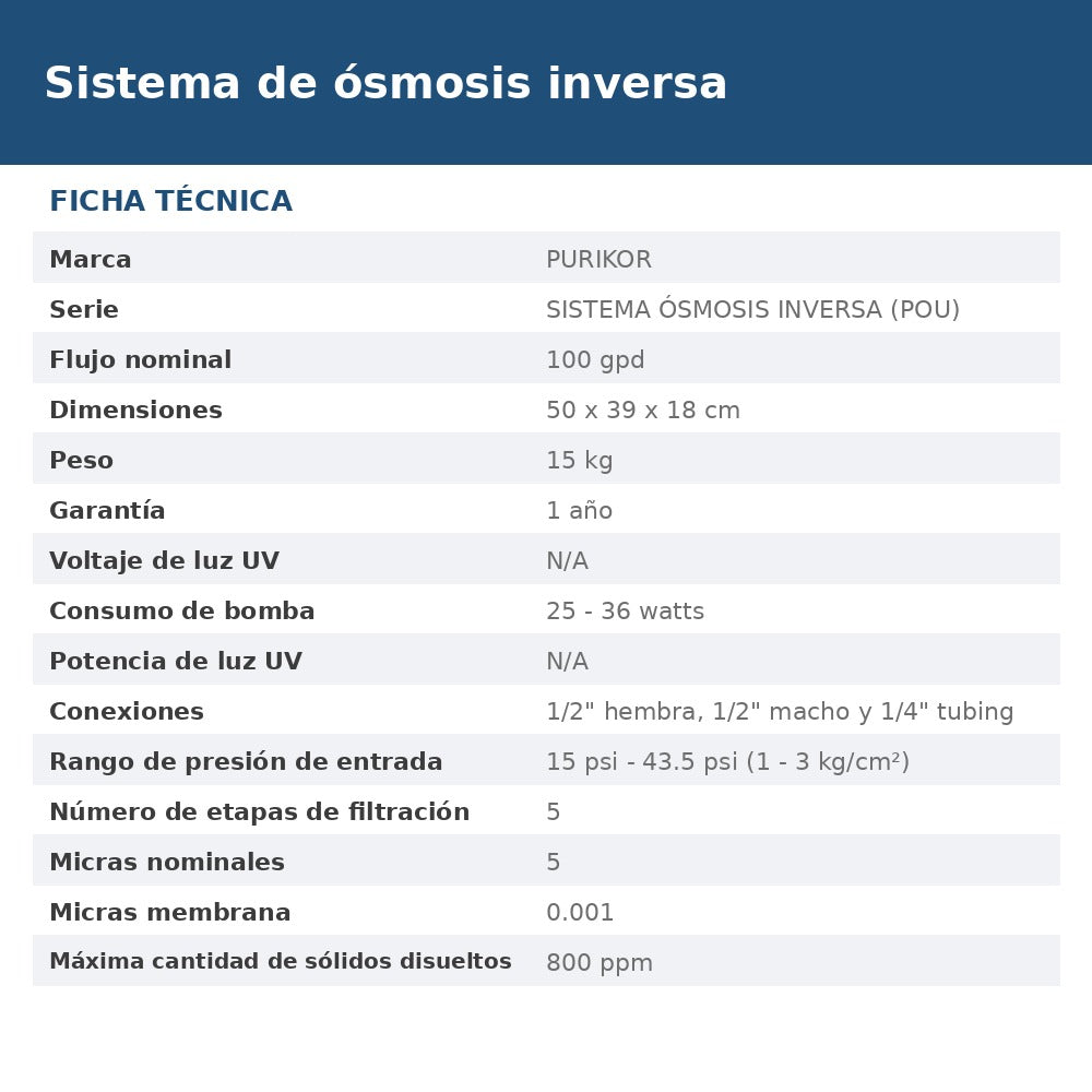 PKRO100-5P ficha