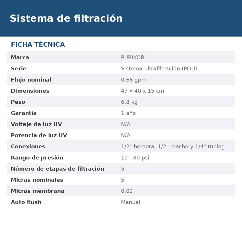 PKUF-5 ficha