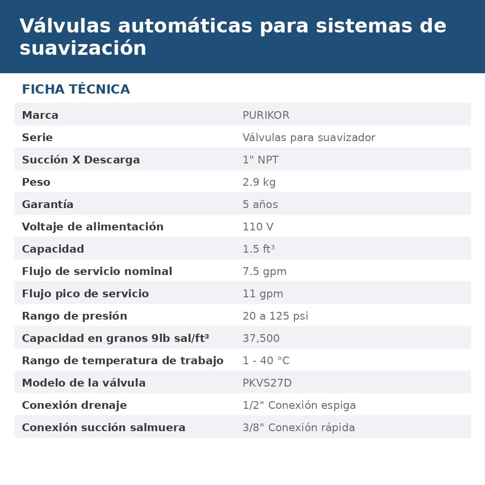 PKVS27D-1.5-1054 ficha