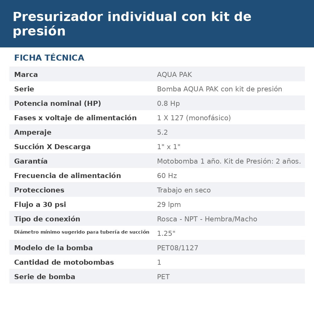 PRES-PET08-P10 ficha