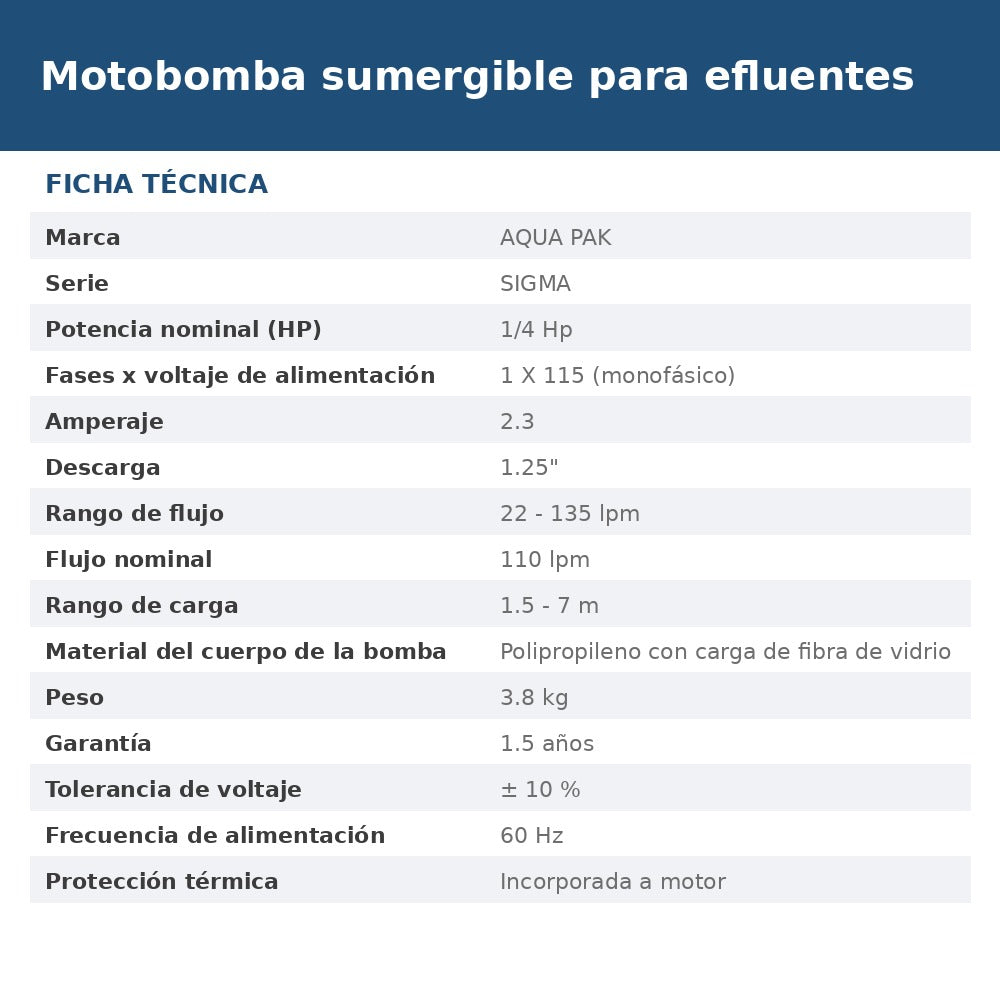 SIGMA110A ficha