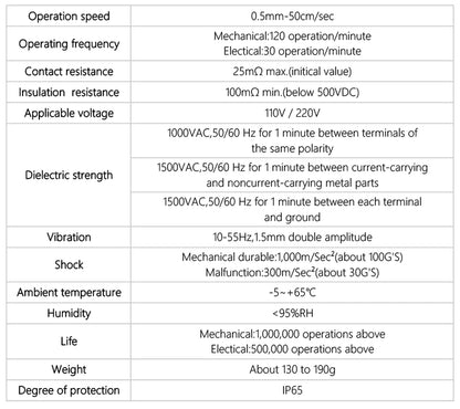TL-W5MC1 5mm Approach Sensor NPN Inductive Proximity Sensor DIY Parts CNC Laser Endstops Limit Switch NPN Touch Switch