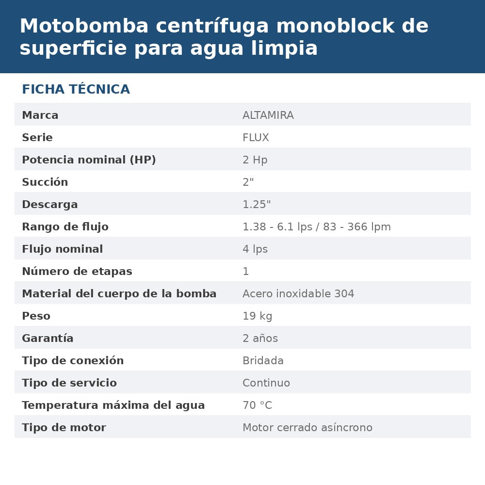 FLUX4-21230 ficha