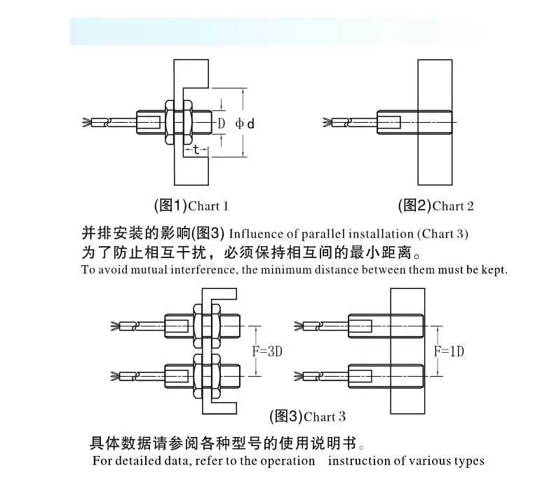 10PCS Inductive Proximity Switch LJ12A3-4 BX BY AX AY LJ12A3-4-J/EZ NPN Z/CY  PNP Sensor NO NC DC6~36V 4mm Detection Distance