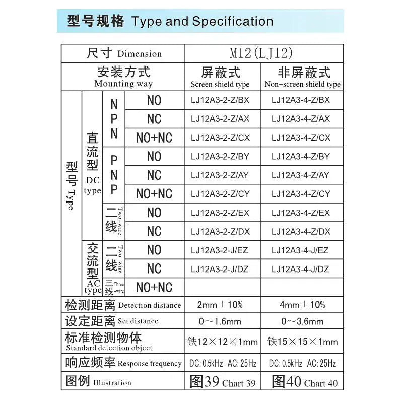10PCS LJ12A3-4 BX BY AY CY Inductive Proximity Switch NPN LJ12A3-4-Z/AX  PNP Sensor NO NC DC5~36V 4mm Detection Distance