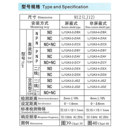 10PCS LJ12A3-4 BX/BY/AX/AY J-DZ/EZ Inductive Proximity Switch LJ12A3-2 BX NPN PNP Sensor NO NC DC5~36V 4mm Detection Distance