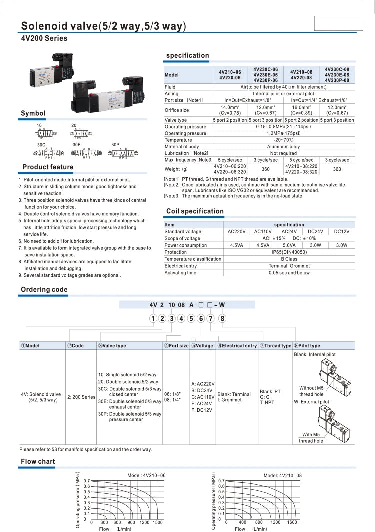 4V210-08 4v110-06 M5 Pneumatic Solenoid Air Valve 1/4" 1/8" 3/8" 1/2" inch 2/5 Electromagnetic 4V310-10 12V 24V 110V 220V