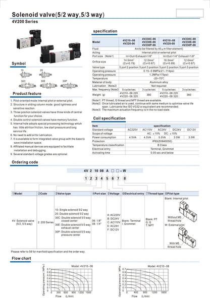 4V210-08 4v110-06 M5 Pneumatic Solenoid Air Valve 1/4" 1/8" 3/8" 1/2" inch 2/5 Electromagnetic 4V310-10 12V 24V 110V 220V