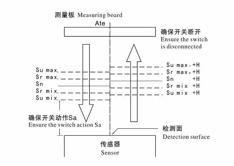10PCS Inductive Proximity Switch LJ12A3-4 BX BY AX AY LJ12A3-4-J/EZ NPN Z/CY  PNP Sensor NO NC DC6~36V 4mm Detection Distance