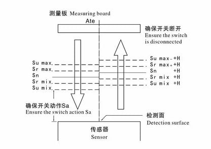 10PCS LJ12A3-4 BX/BY/AX/AY J-DZ/EZ Inductive Proximity Switch LJ12A3-2 BX NPN PNP Sensor NO NC DC5~36V 4mm Detection Distance