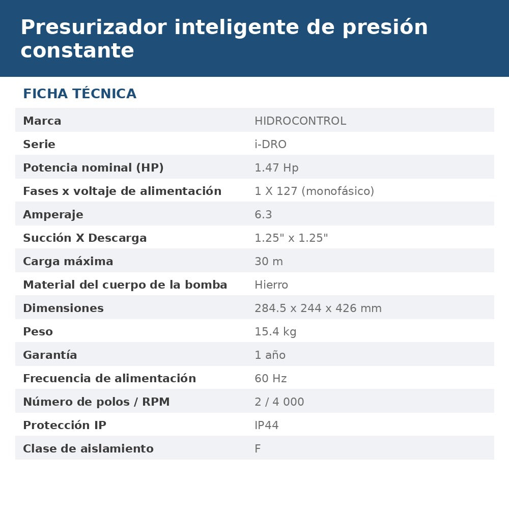 I-DRO-26-1-127 ficha