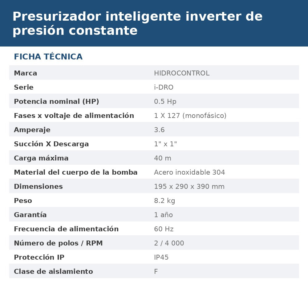 I-DRO-70-127 ficha