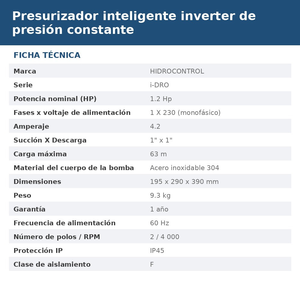 I-DRO-94-230 ficha