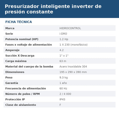 I-DRO-94-230 ficha