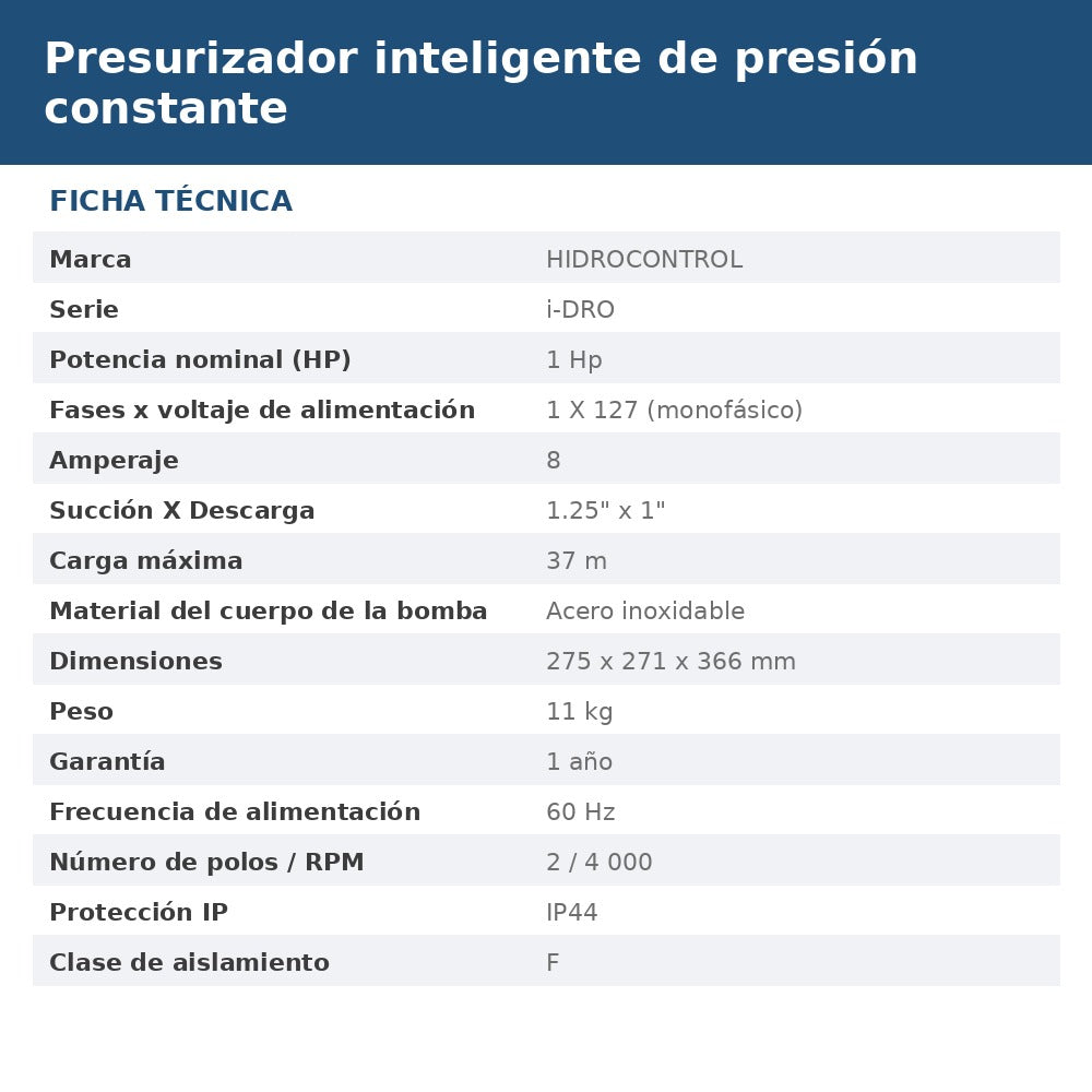 I-DROX-18-2-127 ficha