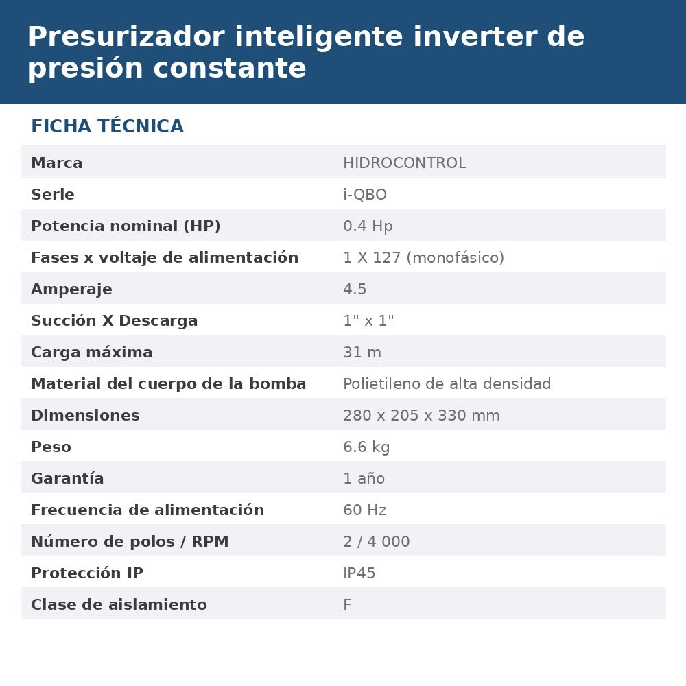I-QBO-60-127 ficha