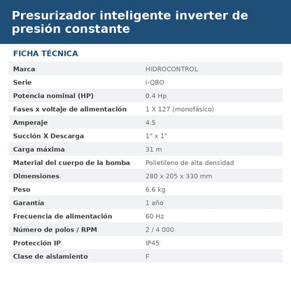 I-QBO-60-127 ficha