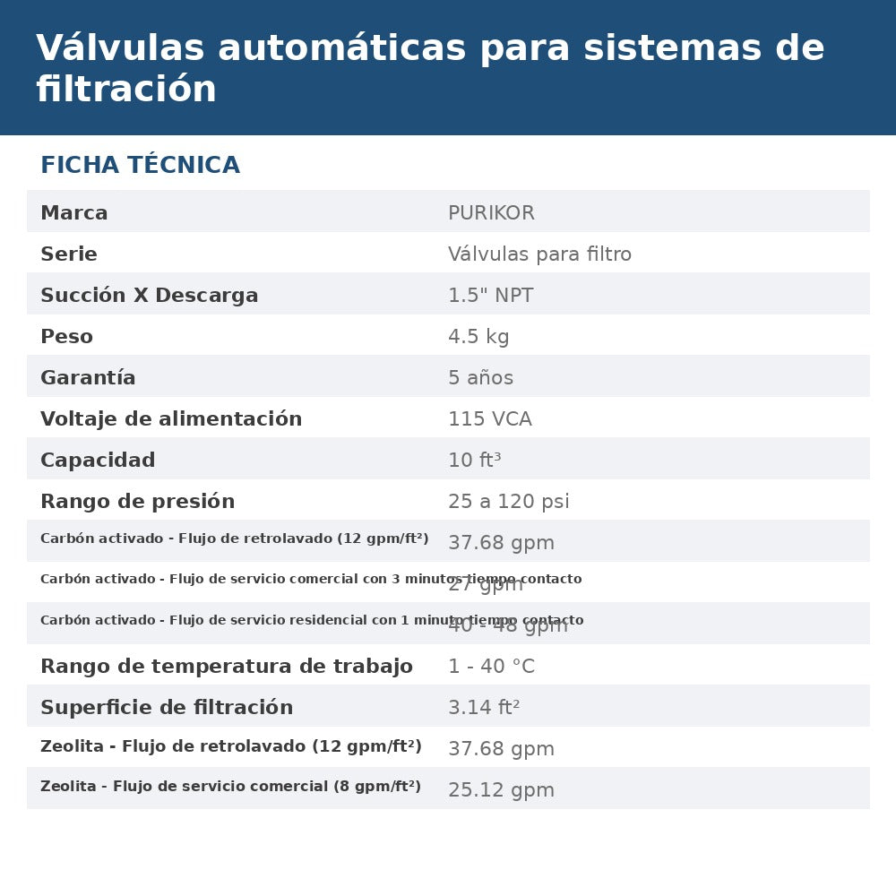 PK-CUORE-TFT-2472 ficha