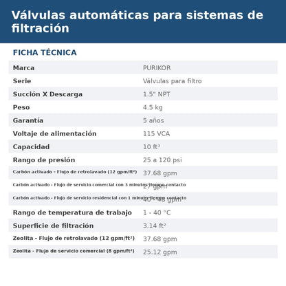 PK-CUORE-TFT-2472 ficha