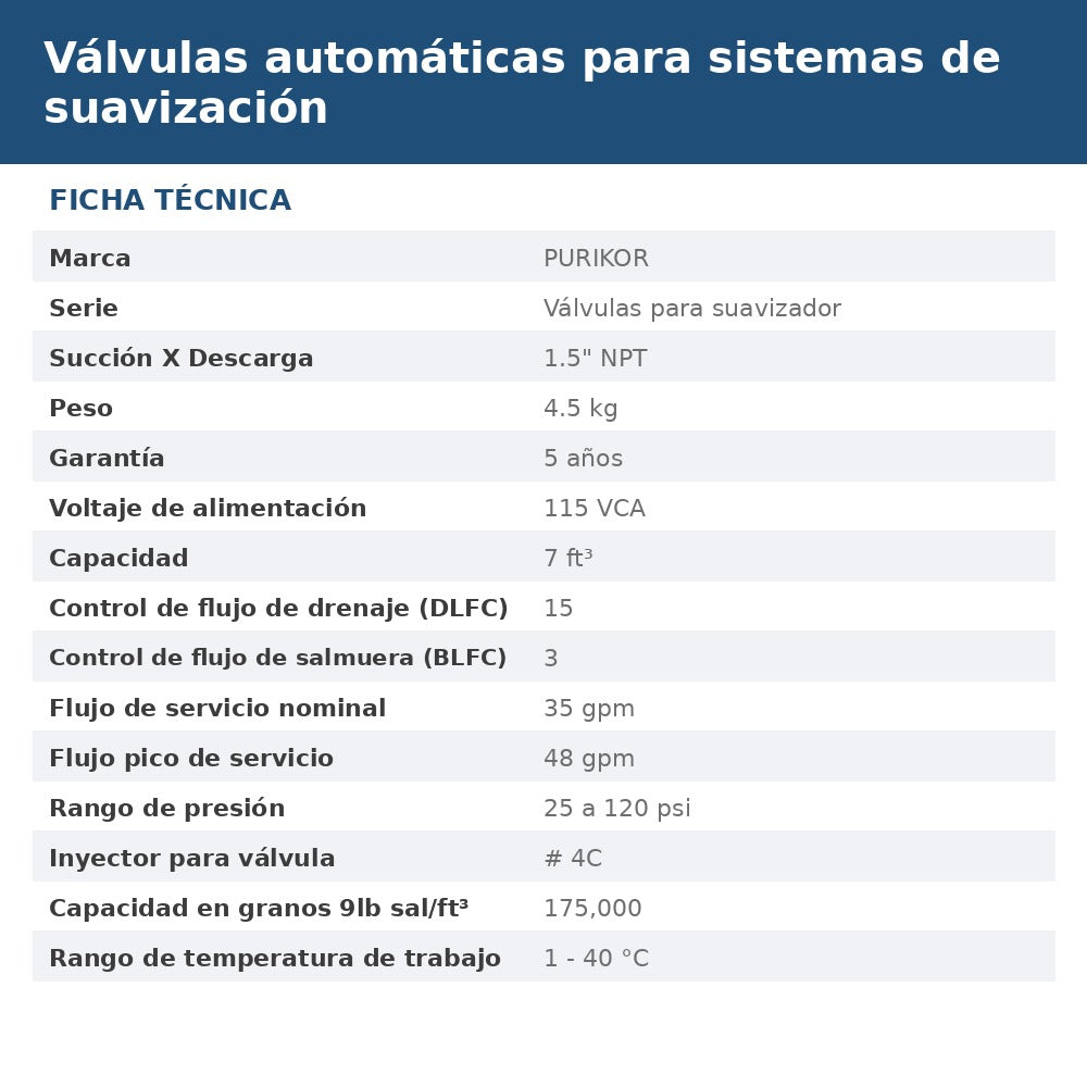 PK-CUORE-TSD-2162 ficha