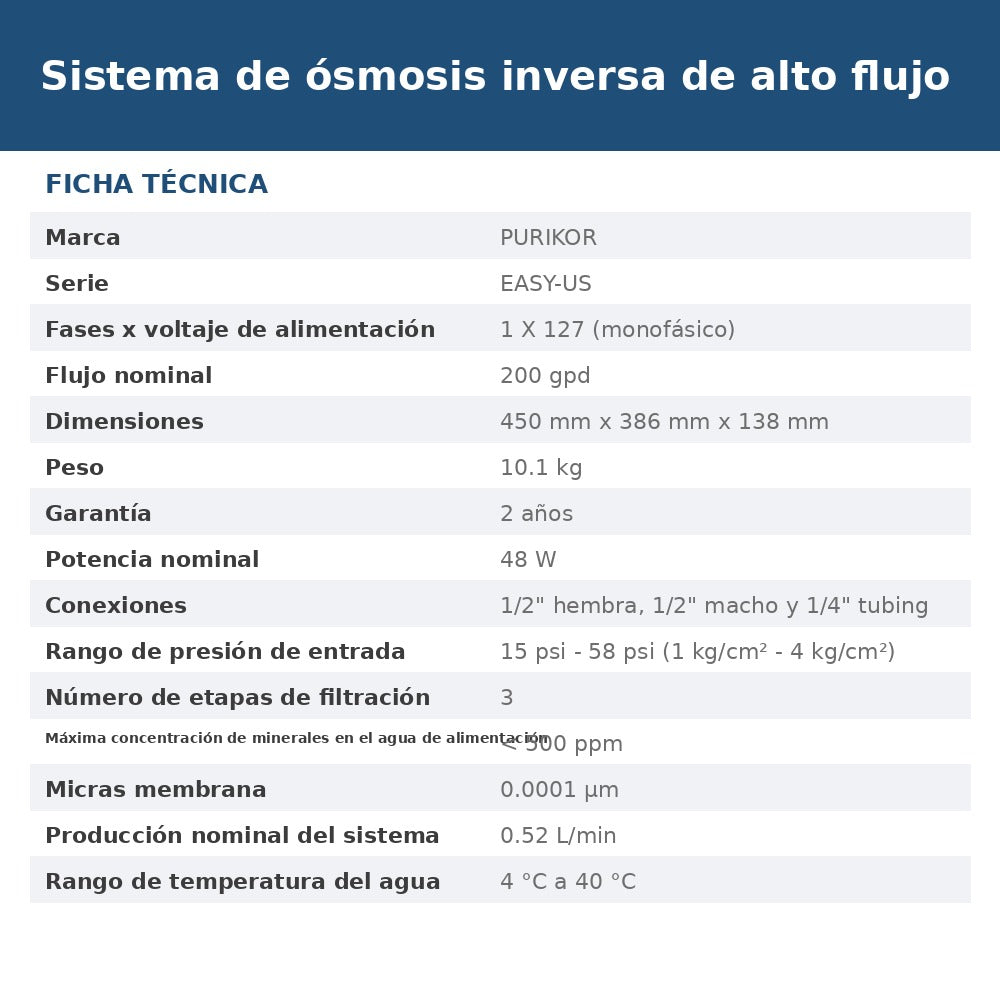 PK-EASY-200US ficha