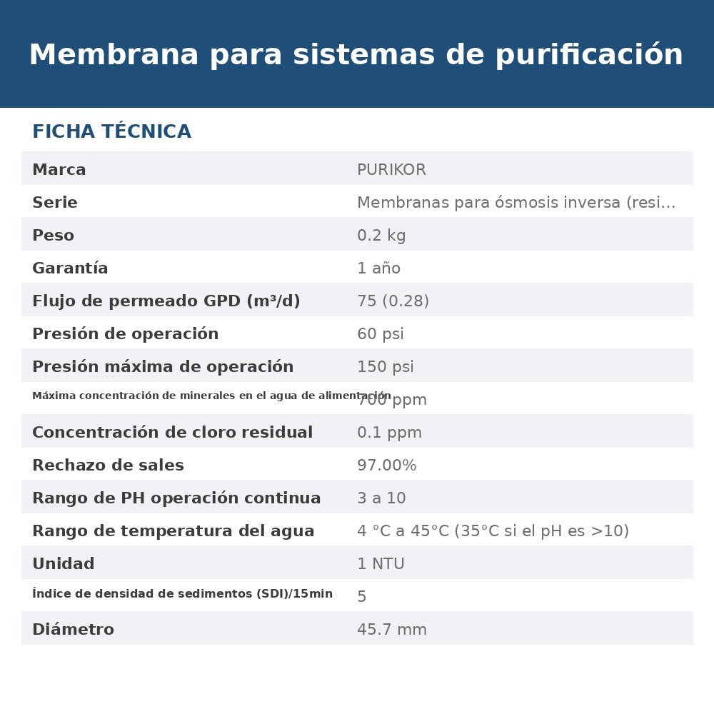 PKRO-1812-75 ficha