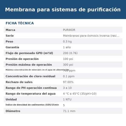 PKRO-2812-200 ficha