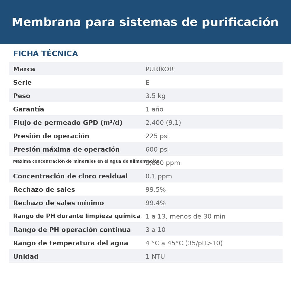 PKRO-4040LP-E ficha