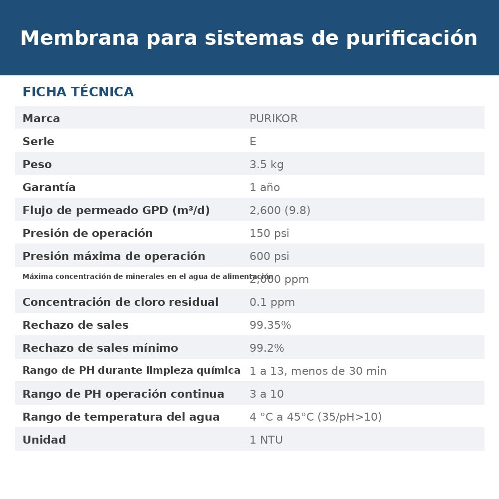 PKRO-4040ULP-E ficha