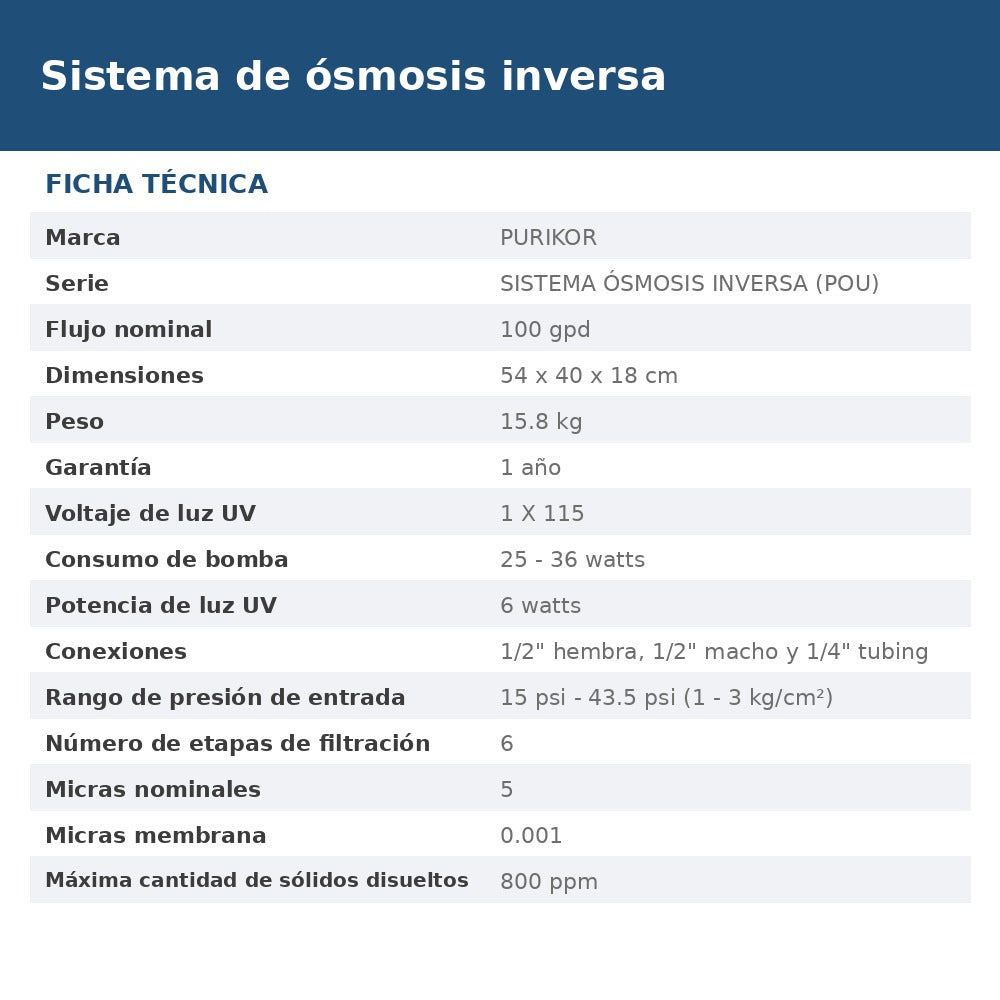 PKRO100-6UVPM ficha