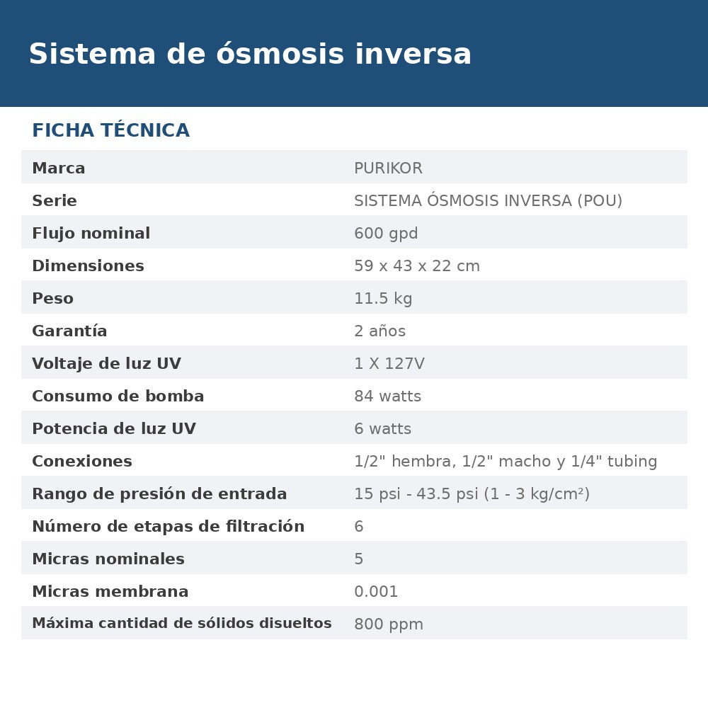 PKRO600-6UVPM ficha