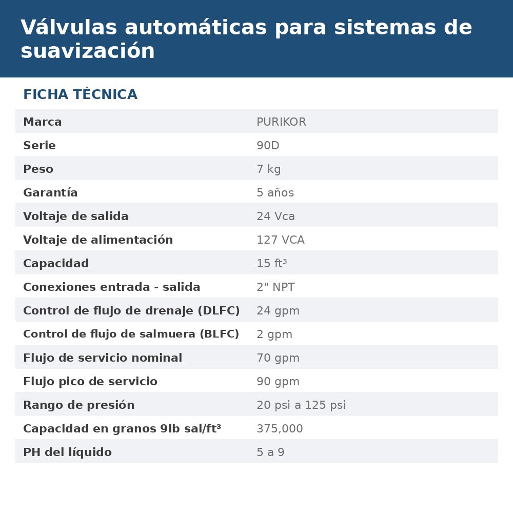 PKVS90D-15-3072 ficha