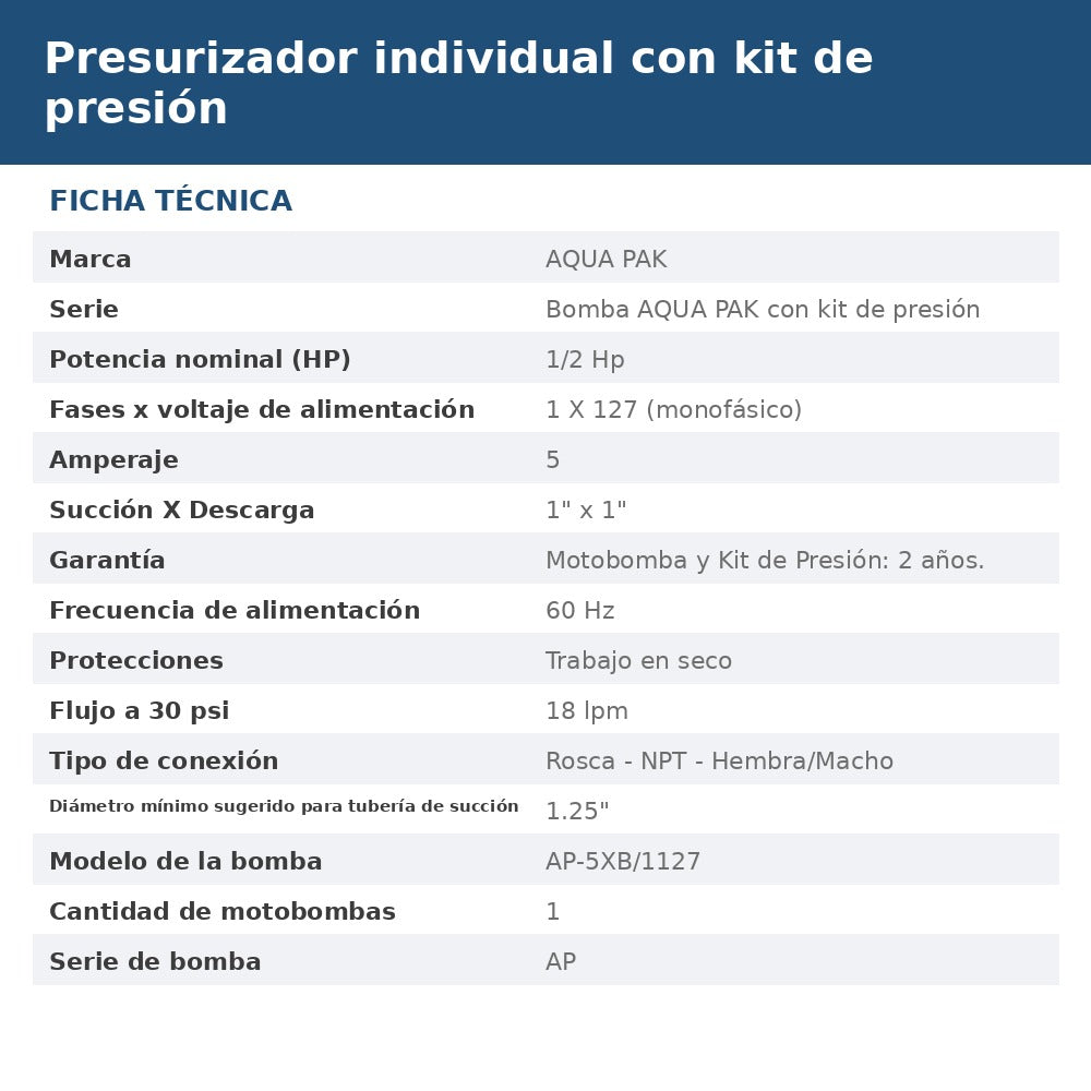 PRES-AP5XB-P10 ficha