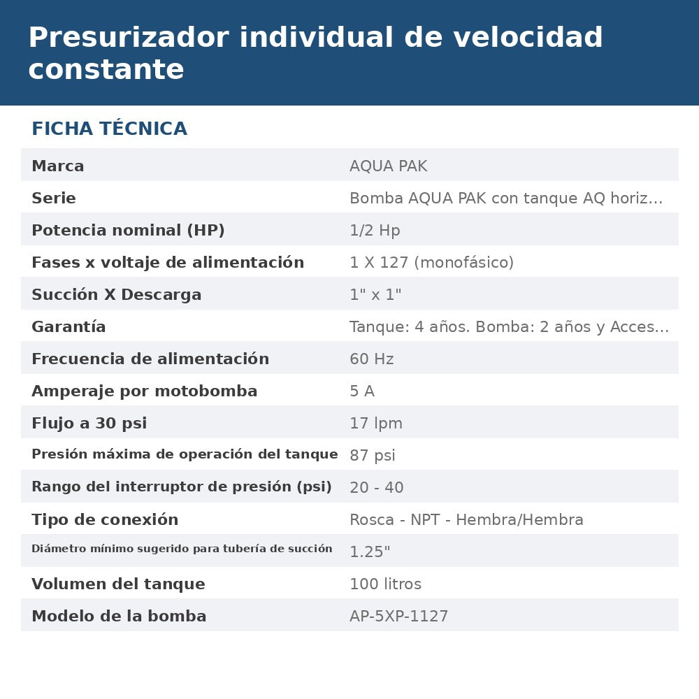 PRES-AP5XP-100L ficha