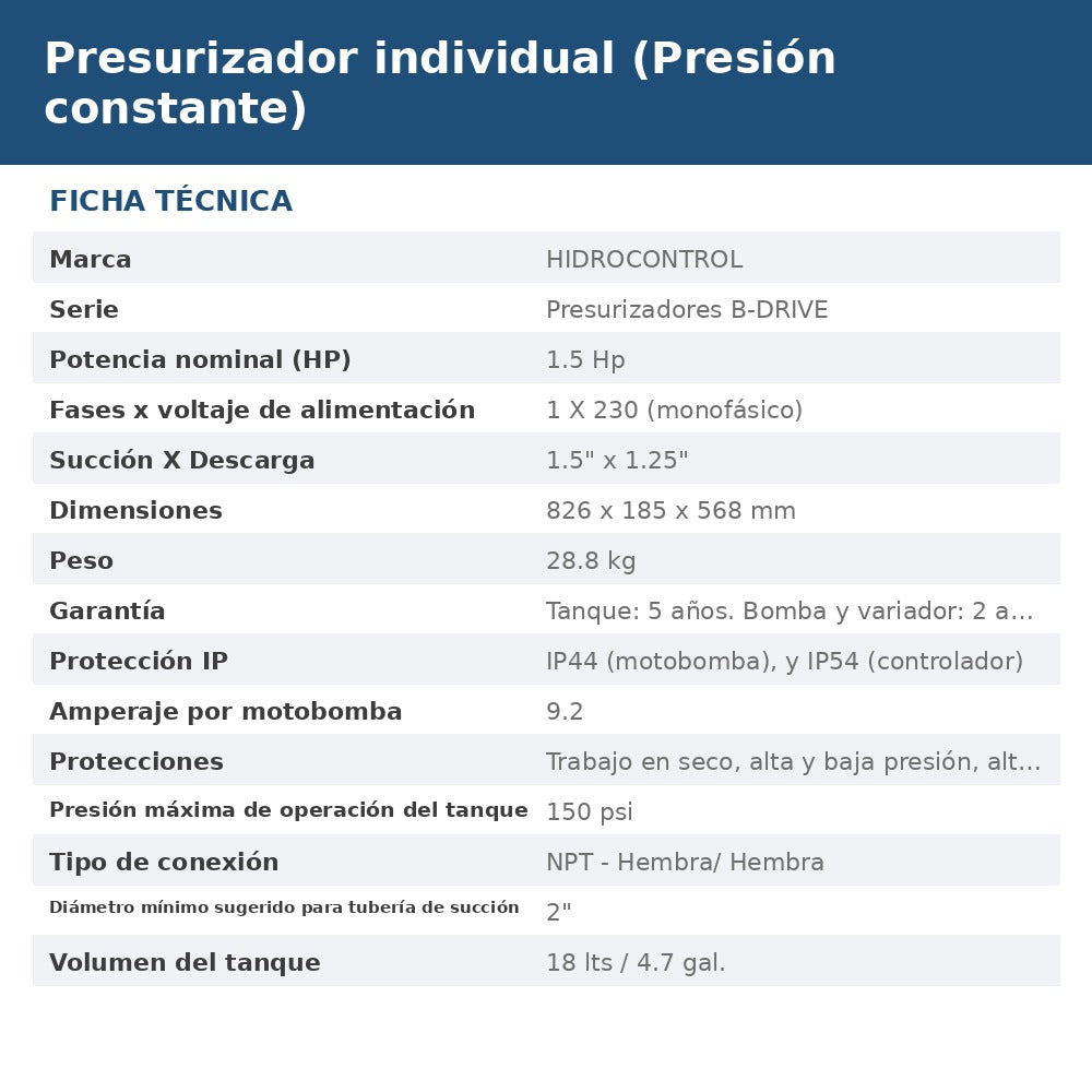 PRES-BDW2M2T10S131 ficha