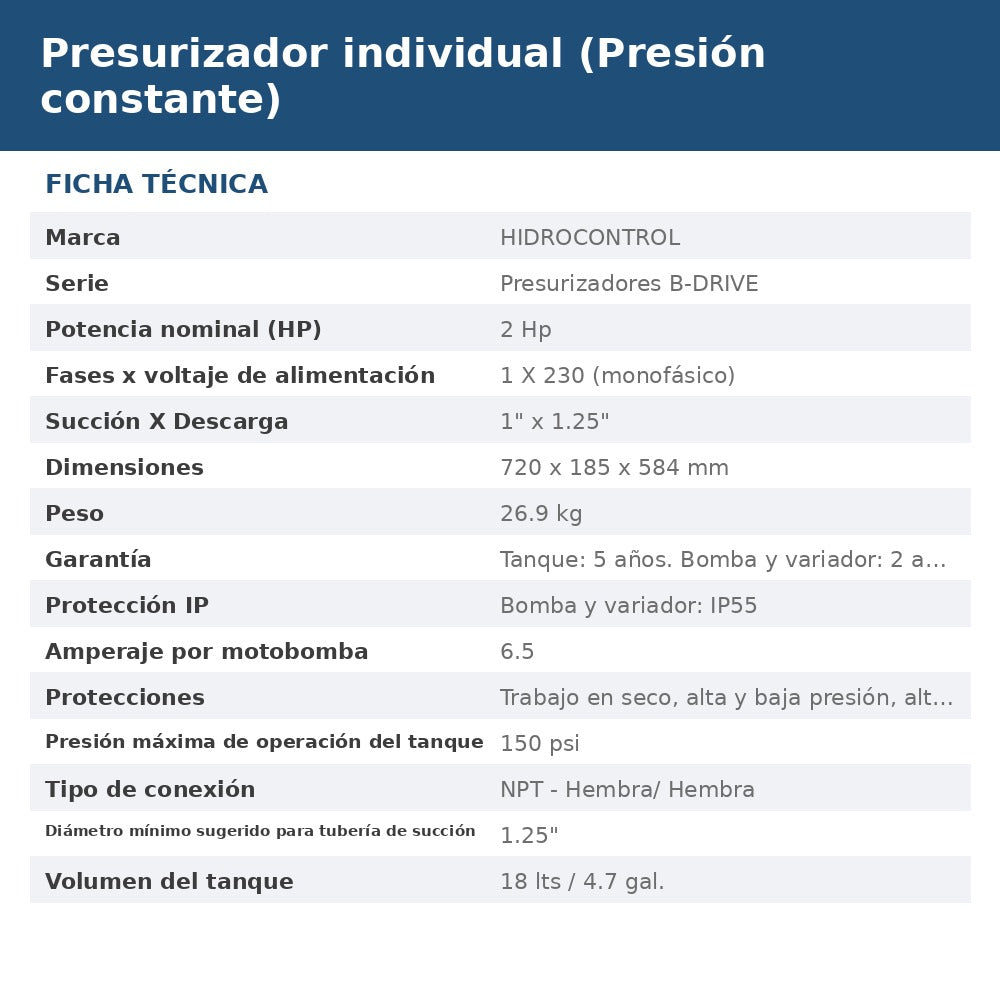 PRES-BDW2M2T12P254 ficha