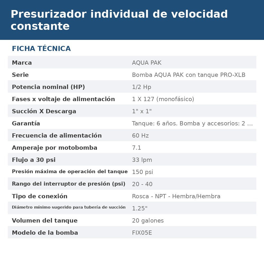 PRES-FIX05E-20AXBU ficha