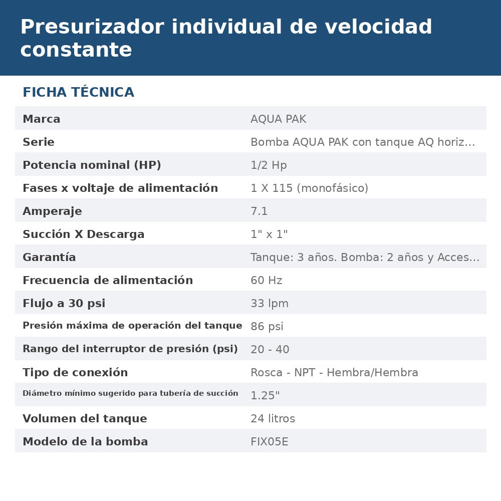 PRES-FIX05E-24LM ficha