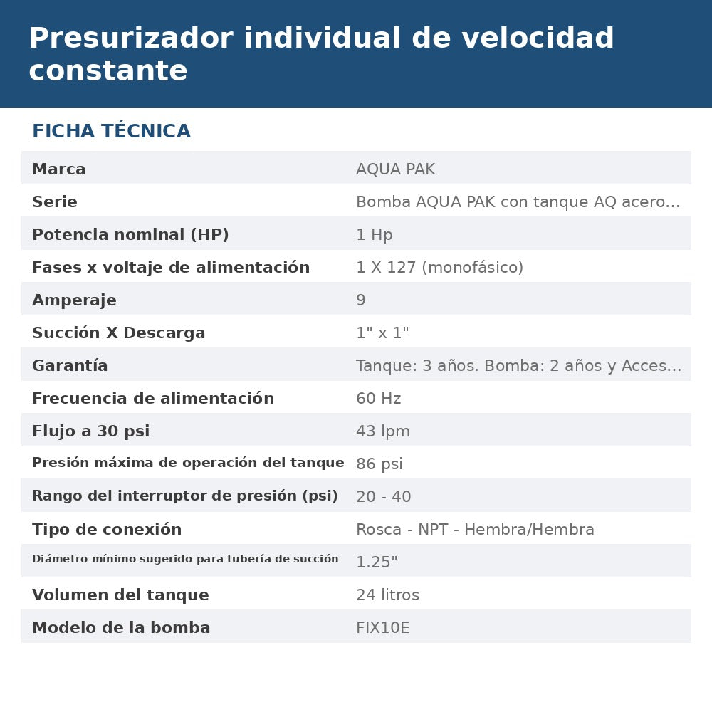 PRES-FIX10E-24LX ficha