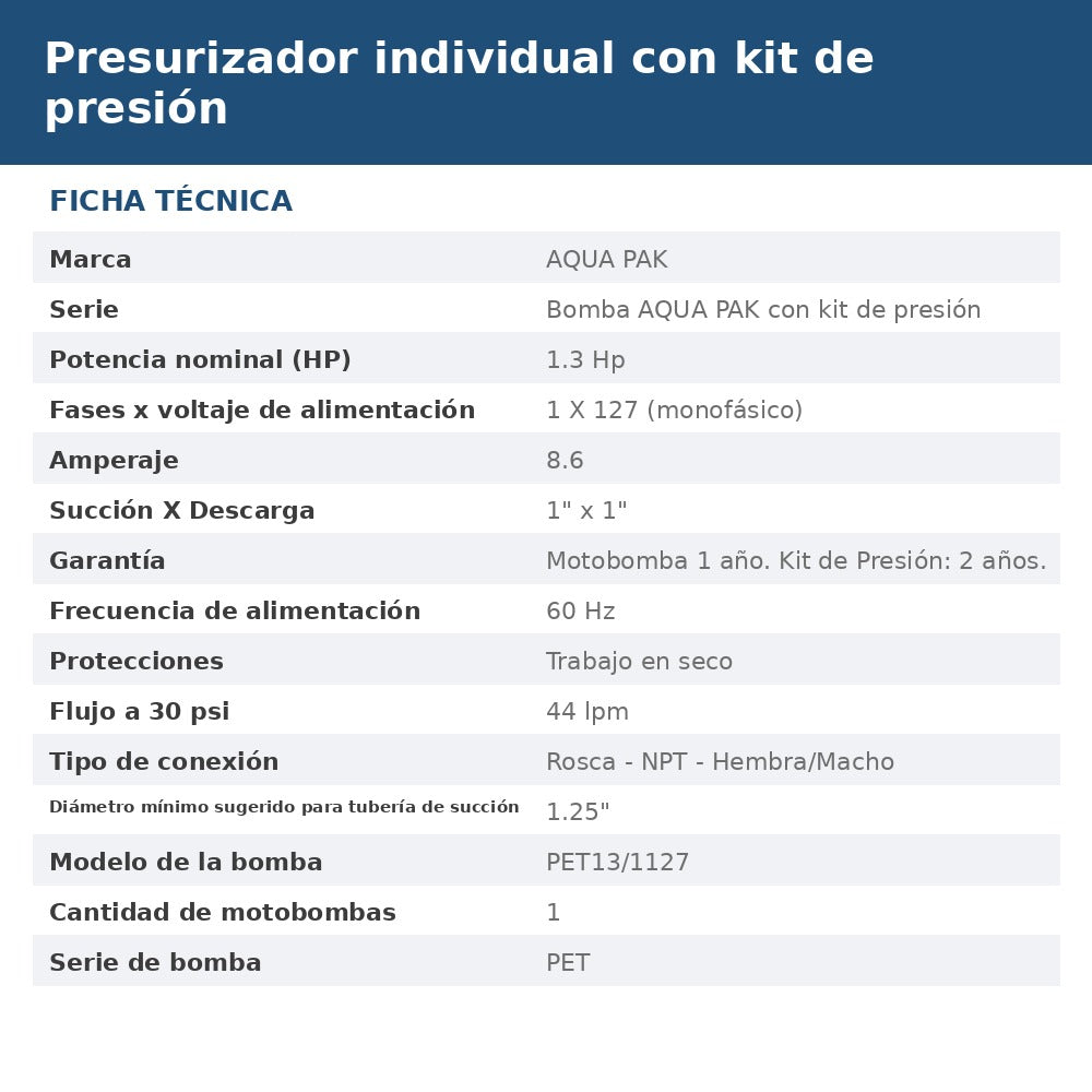 PRES-PET13-P10 ficha