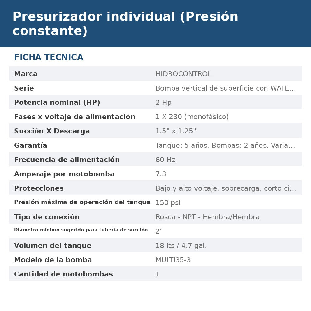 PRES-WD2M2T10M353 ficha