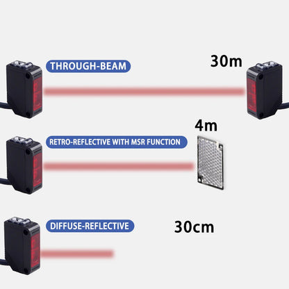 BXUAN E3Z infrared diffuse reflection photoelectric switch sensor NPN PNP NO+NC Sn: 10cm-30cm lens reflection optical sensor