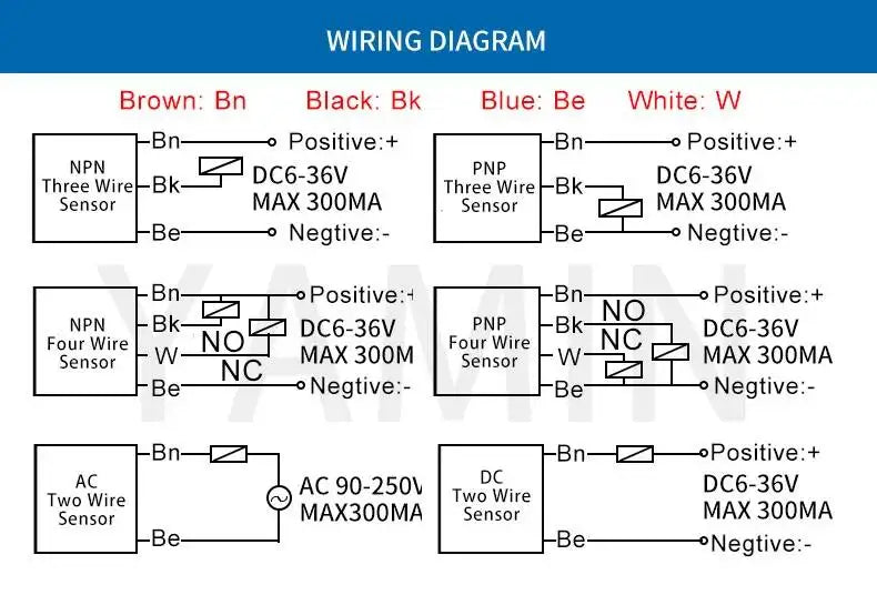 1.1 Meters Inductive Proximity Switch Sensor Waterproof SC-3020A Three Wire NPN PNP NO NC 24V DC AC M40 20mm