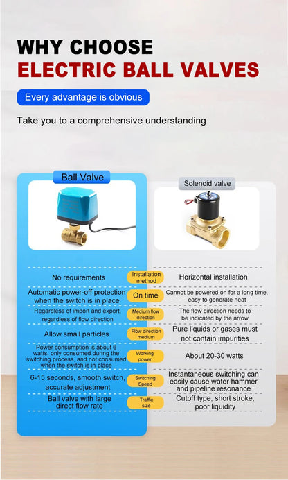 1/2" 3/4" 1" 2" Normally Closed Motorized Ball Valve 220V 12V 24V 2-Wire Brass Electric Solenoid Valve DN15 DN20 DN25 DN32